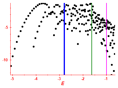 Strength function log